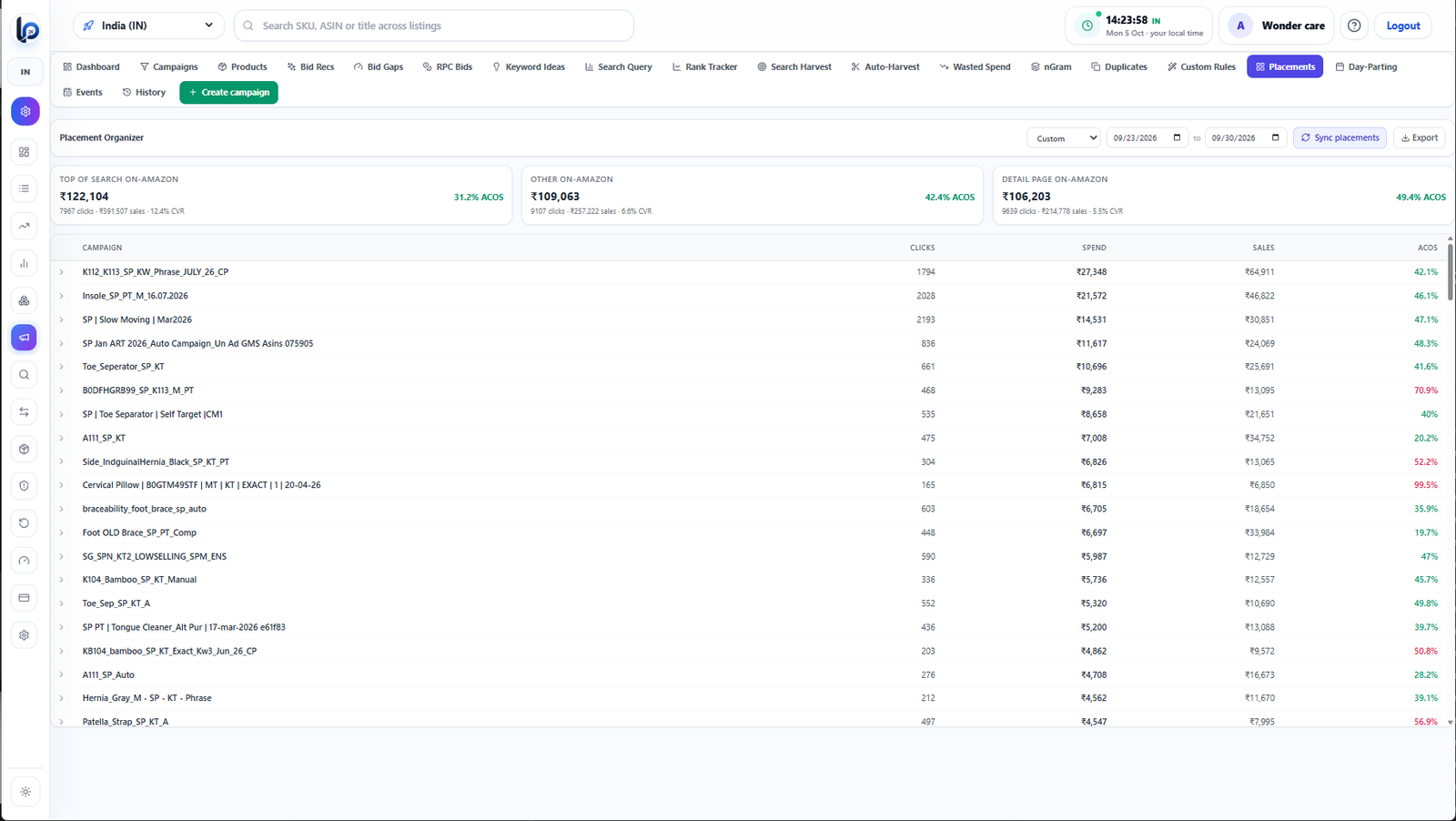 ListingPilot Amazon ads placements performance table for Top of Search Product Page and Rest of Search