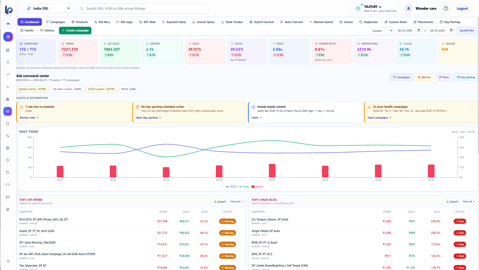 ListingPilot Amazon ads command center dashboard with ACOS ROAS TACoS spend and ad sales KPIs for India